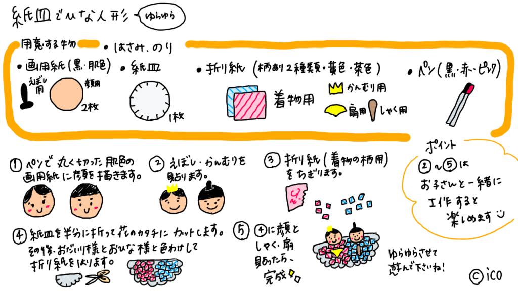 1歳ひな祭りの製作はおしゃれで簡単な紙皿を使ったひな人形