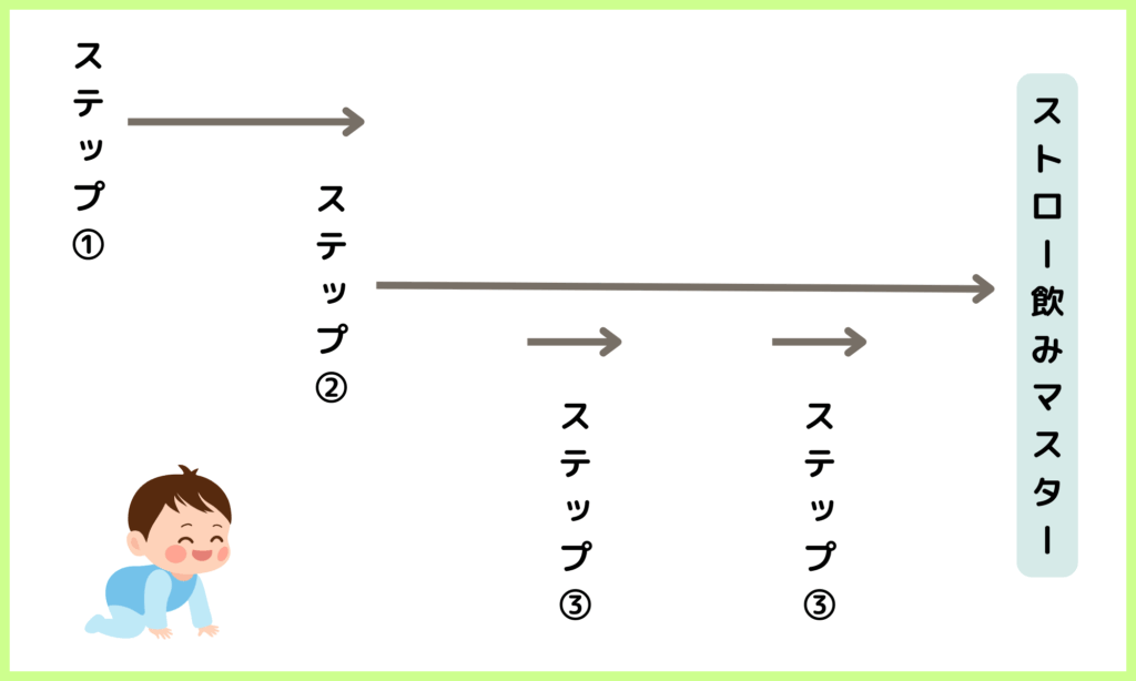 嫌がる子でもできるストロー飲み練習の方法