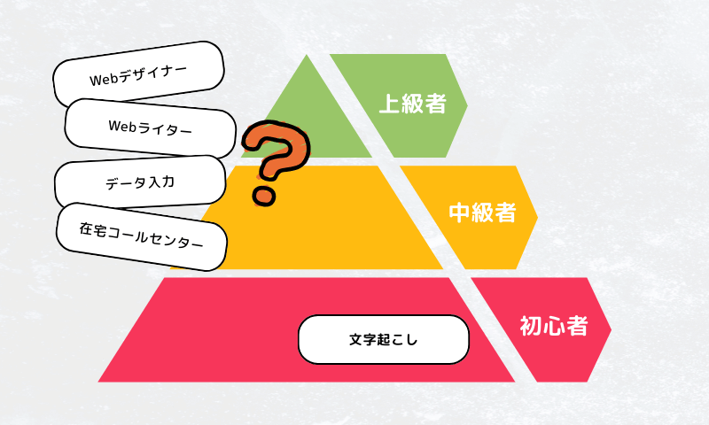 在宅ワーク職種レベル一覧表