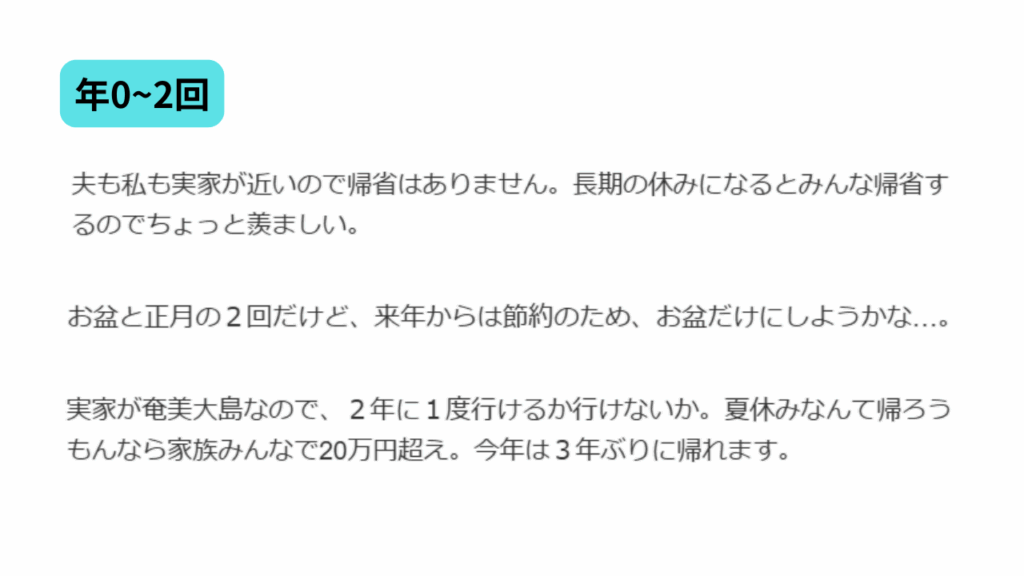 実家に帰省する頻度