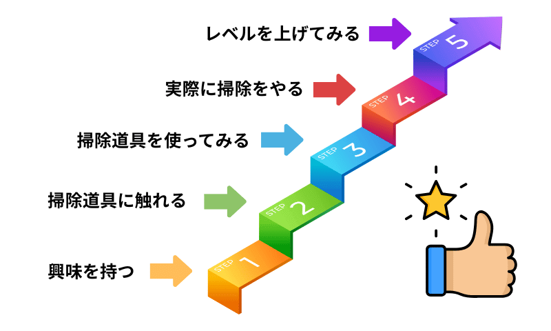 掃除のスモールステップ
