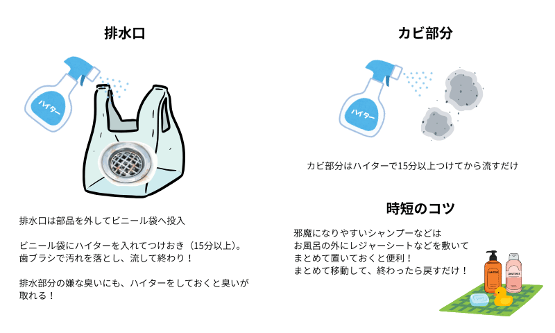 排水口掃除とカビ取り