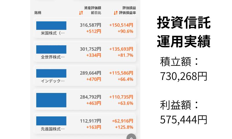 投資信託の運用実績